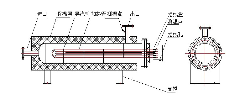 小型防爆電加熱管