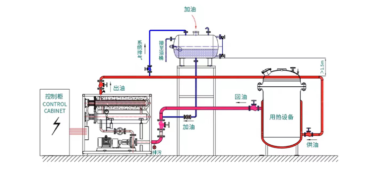 導熱油電加熱器廠家