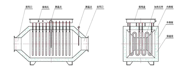 大型風道加熱器