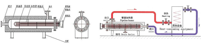 管道電加熱器廠家